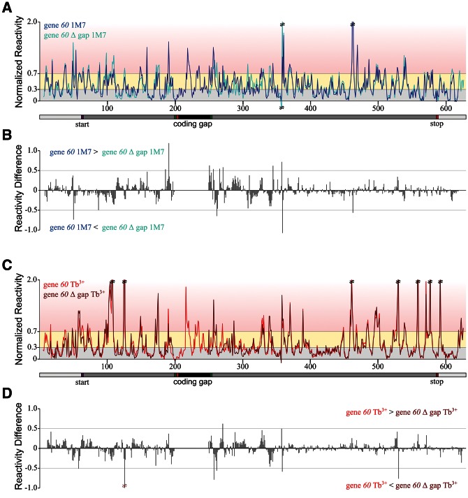 FIGURE 10.