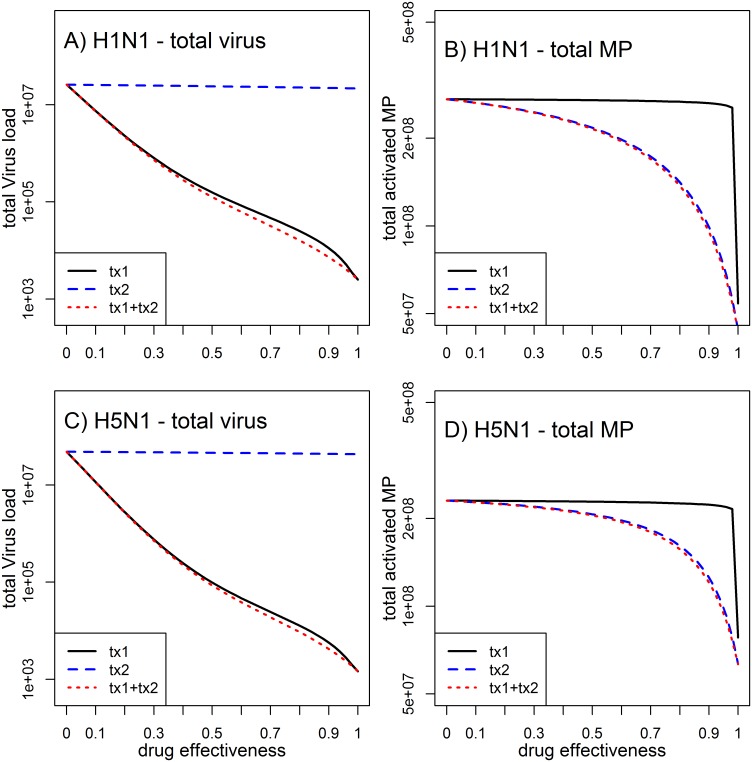 Fig 6