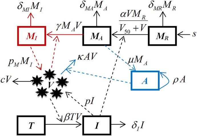 Fig 1