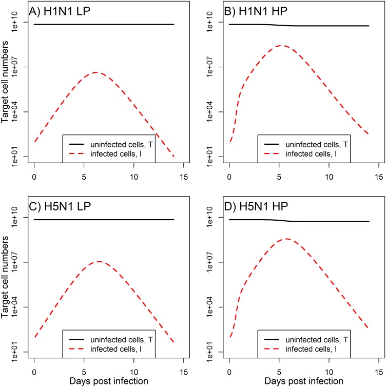 Fig 4