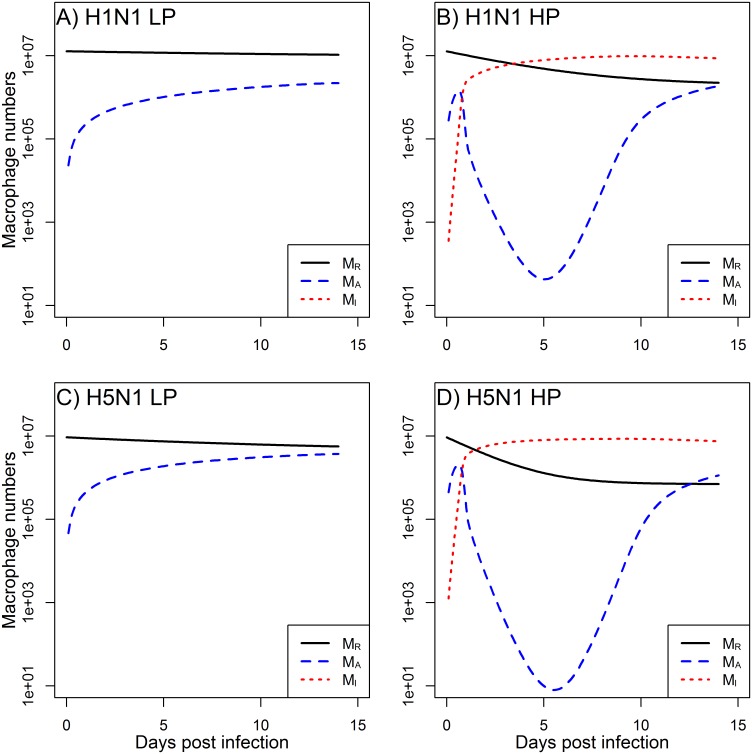 Fig 3