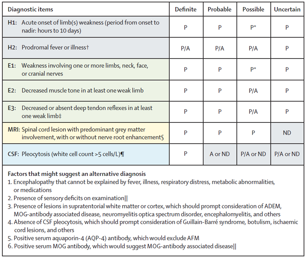 Figure 2: