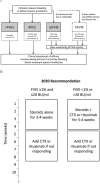 Figure 3:
