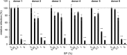 FIG 6