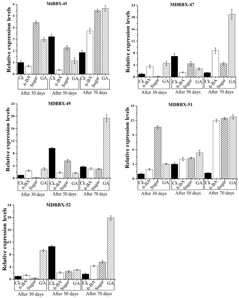 Figure 9