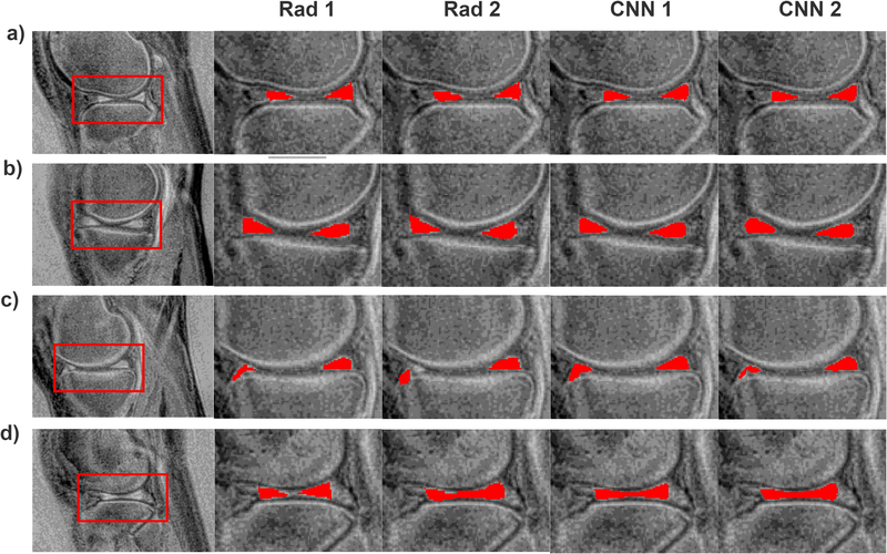 Figure 6.