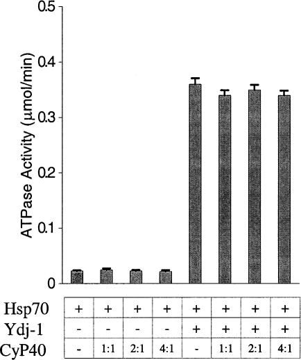 Fig 7.