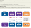 Structured Graphical Abstract