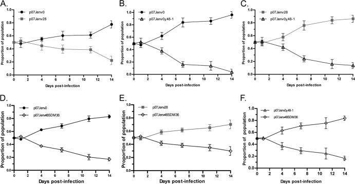 Fig 4