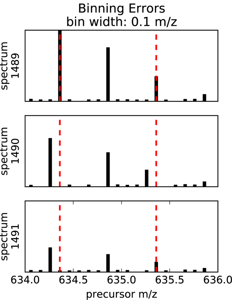 Figure 2: