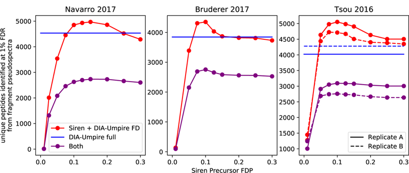 Figure 5: