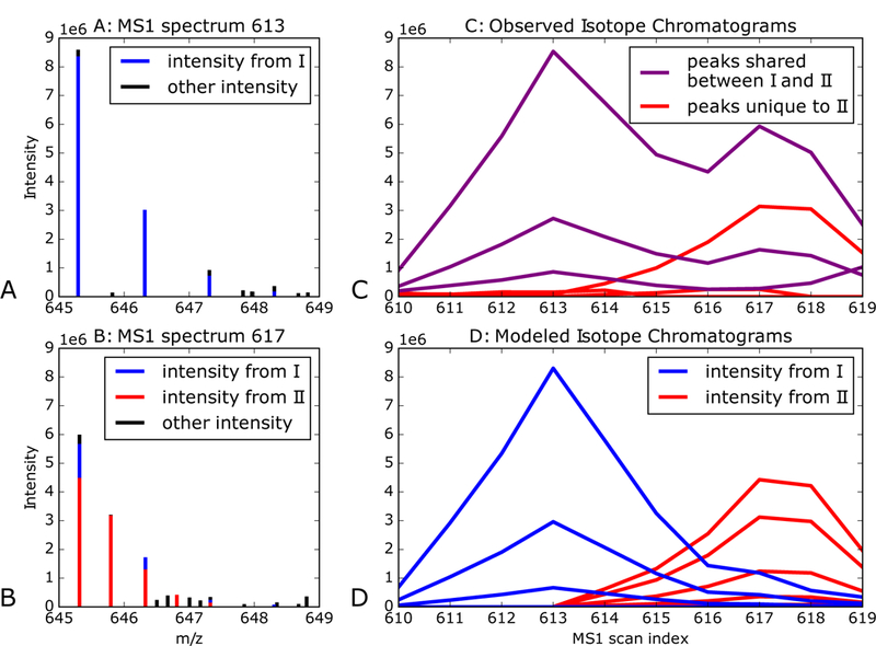 Figure 6: