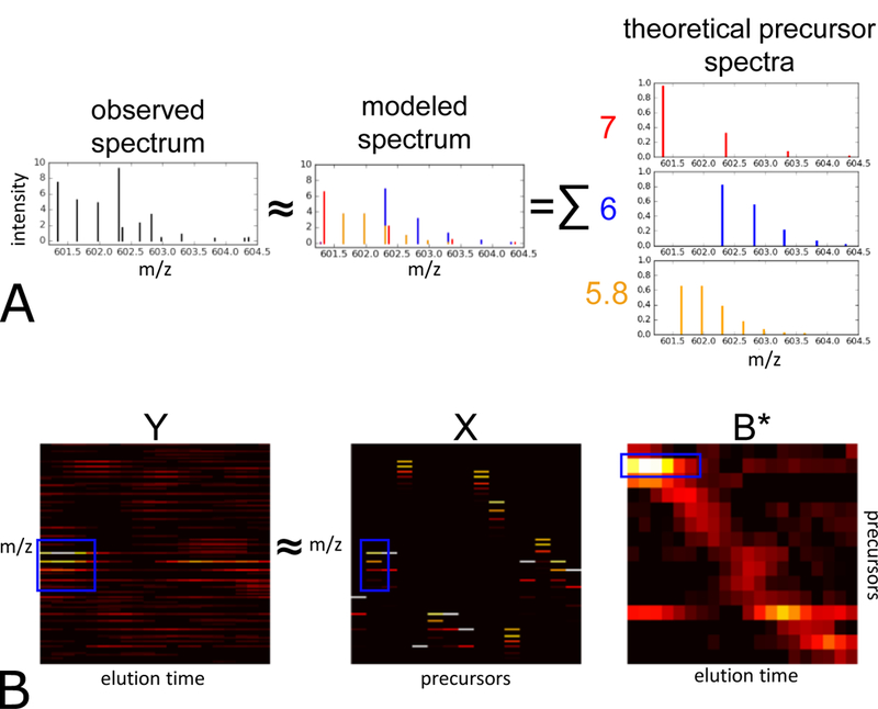 Figure 1: