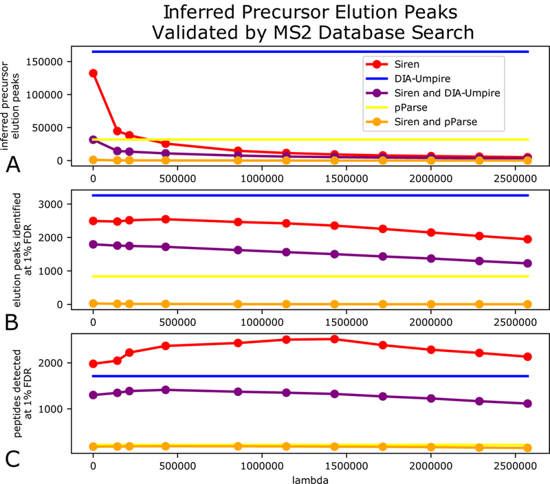 Figure 4: