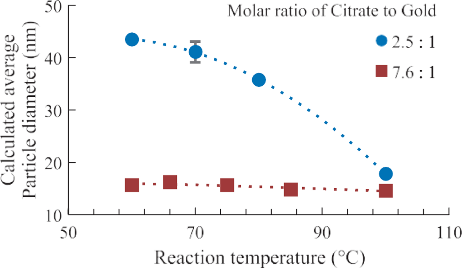 Fig. 10