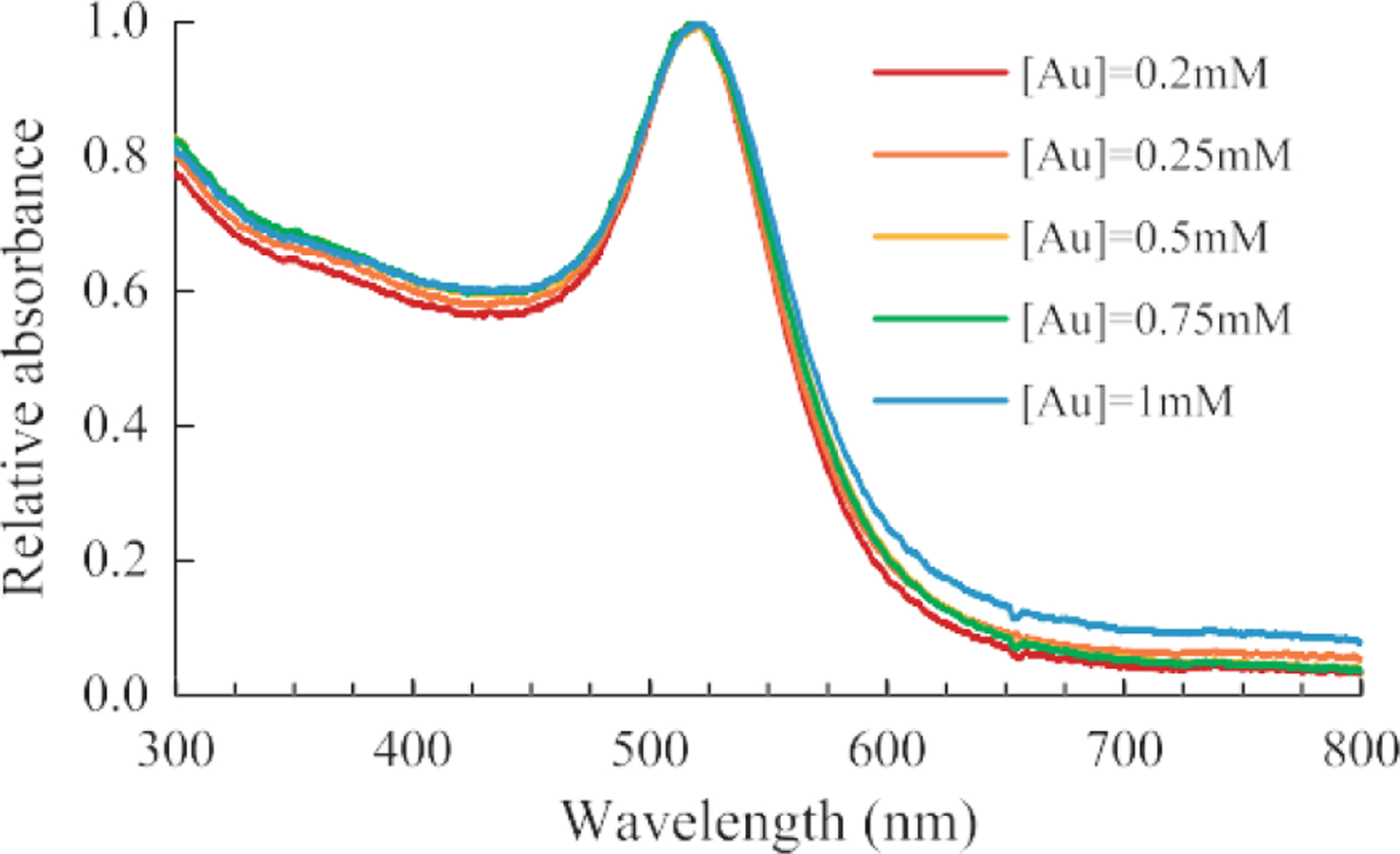 Fig. 9