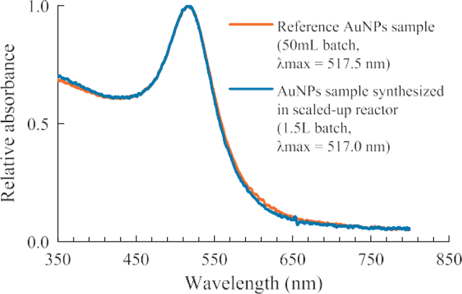 Fig. 7