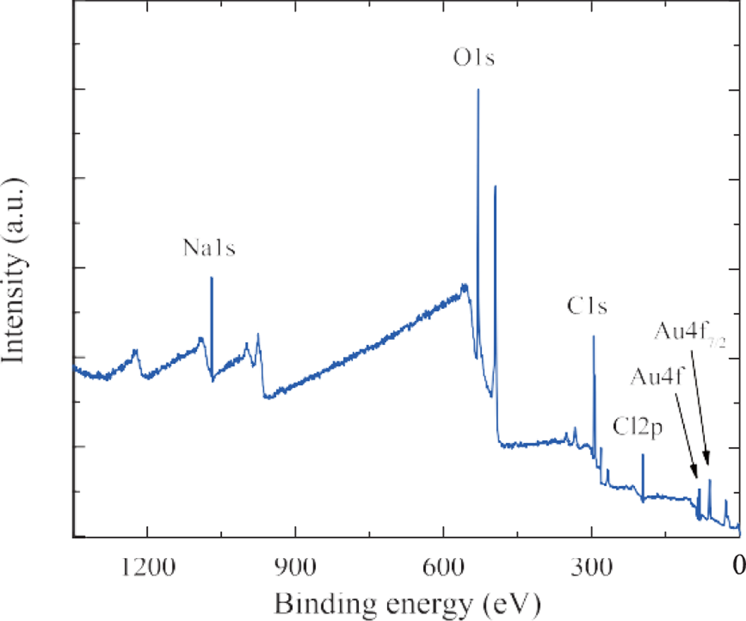 Fig. 4