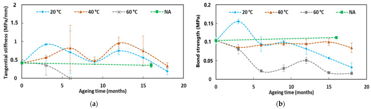 Figure 25