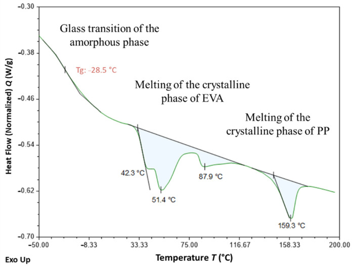 Figure 19