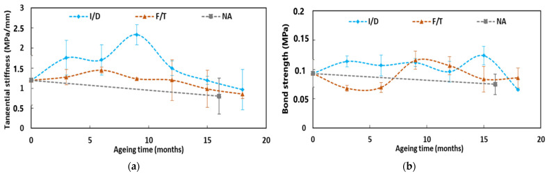 Figure 26