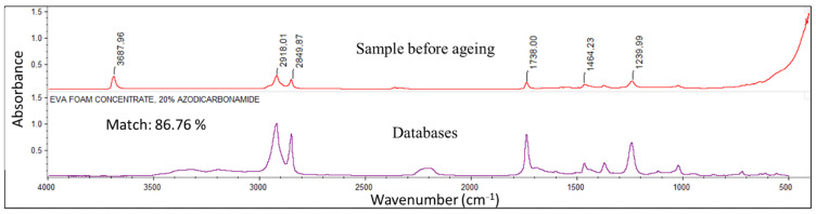 Figure 16