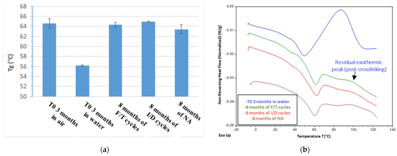 Figure 24