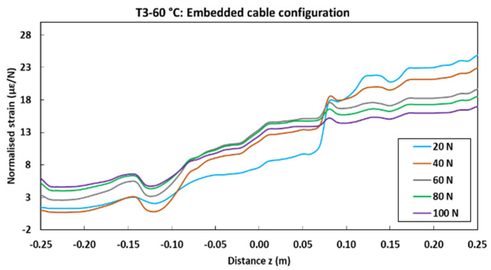 Figure 28