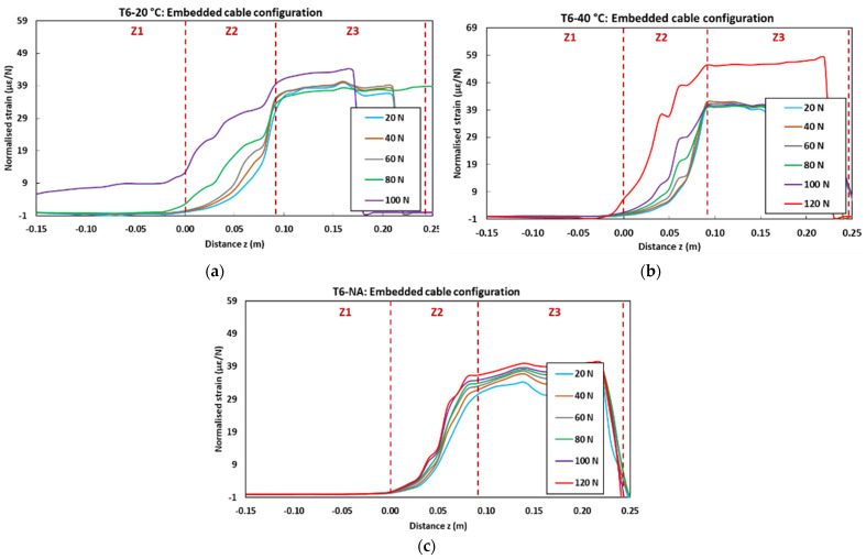 Figure 29