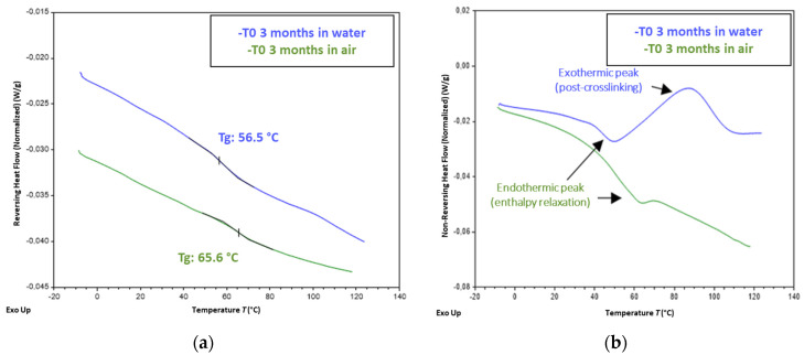 Figure 23