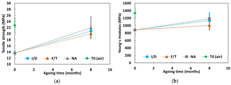 Figure 22