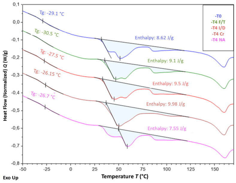 Figure 21