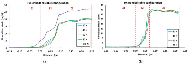 Figure 27