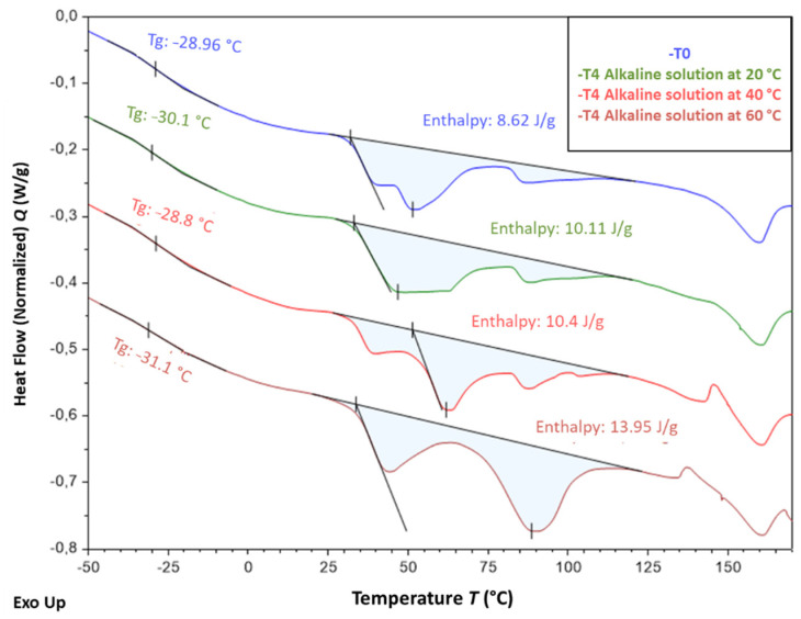 Figure 20