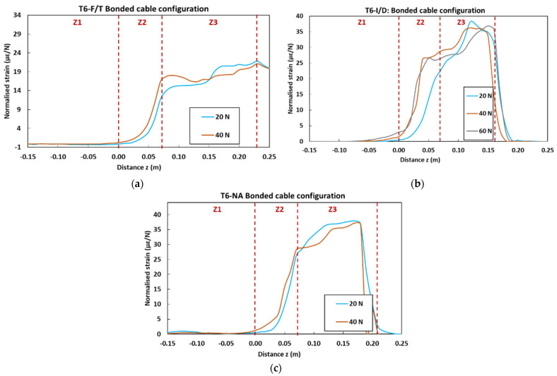 Figure 30