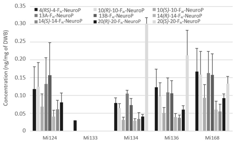 Figure 9