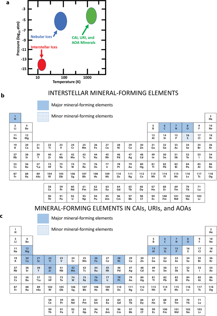 FIGURE 1.