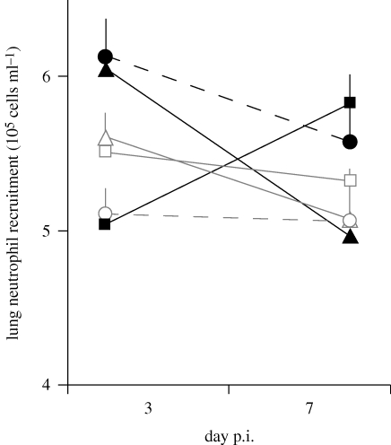 Figure 3.