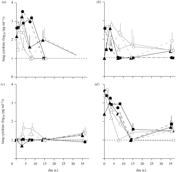 Figure 2.