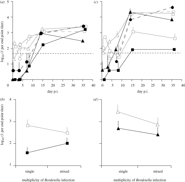 Figure 4.