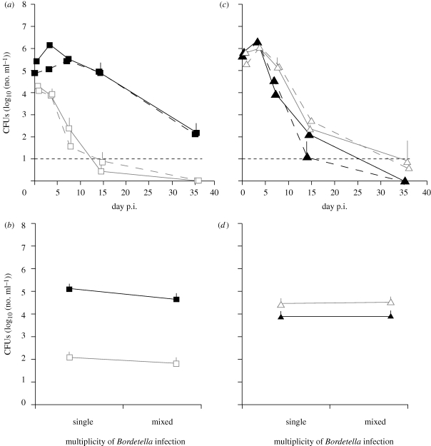 Figure 1.