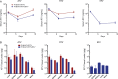 Figure 4.