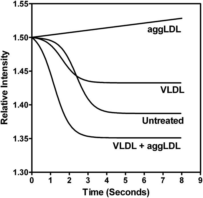 Fig. 7.