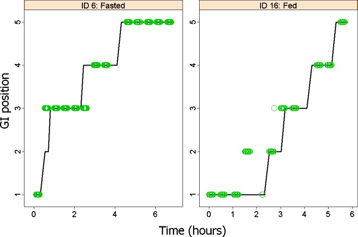 Fig. 3