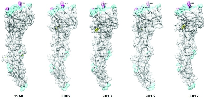 Figure 3. 