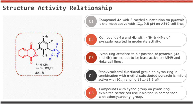 graphic file with name fchem-09-666573-fx2.jpg