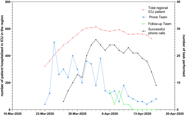 Figure
2.