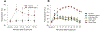 Figure 6: