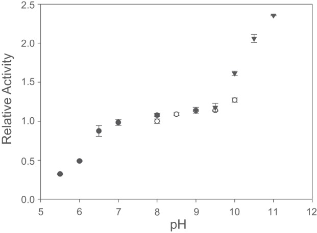 Fig 5