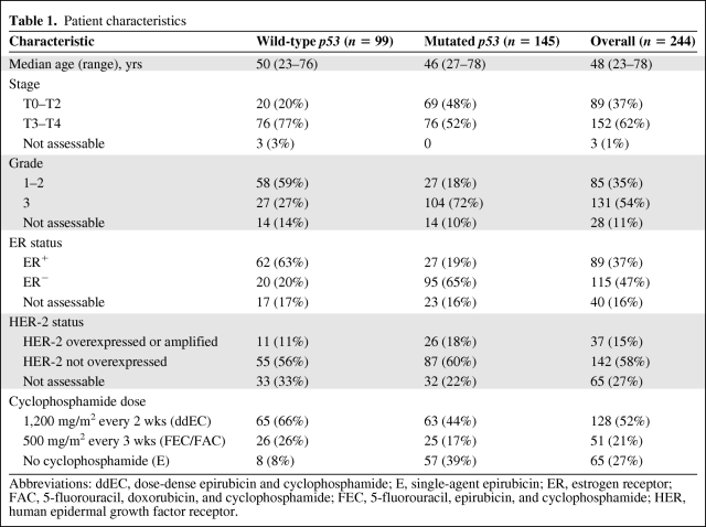 graphic file with name onc00310-0574-t01.jpg